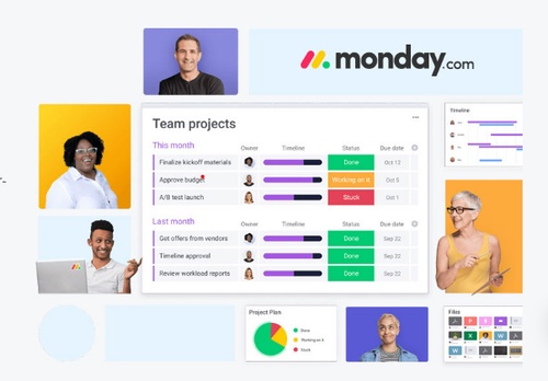 Redefine Project Management With monday.com Consulting