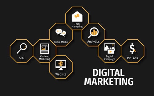 Intensify Your Online Presence: Partner with Our Leading-edge Digital Marketing Agency