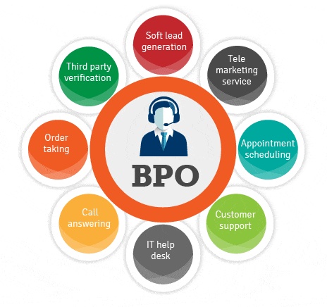What Are the Benefits of Using BPO Services in India?