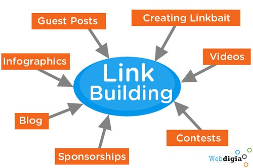 link Building for SEO: The Beginners guide
