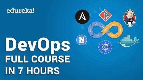 Power of DevOps with the Best Online Training in Bangalore