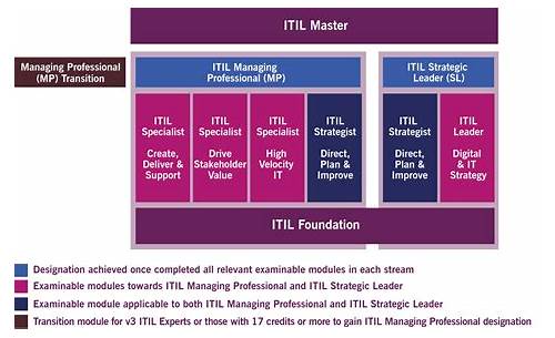 Latest ITIL-4-Foundation Test Vce, New Exam ITIL-4-Foundation Materials | Exam ITIL-4-Foundation Flashcards