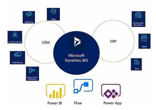 Quiz MB-700 - High Pass-Rate Relevant Microsoft Dynamics 365: Finance and Operations Apps Solution Architect Exam Dumps