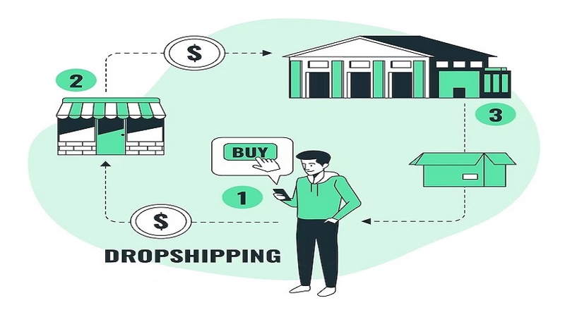 Shopify Dropshipping: A Guide to Everything You Need to Know