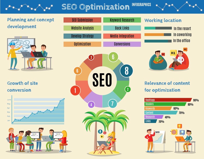 How to Build a High-Converting Website in 2023